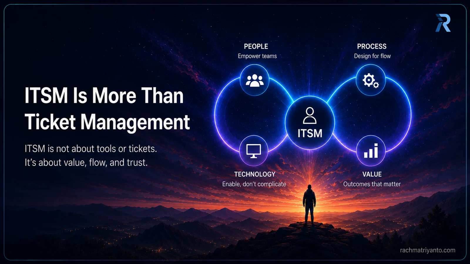 ITSM visual connecting people, process, technology, and value around service management, showing that ITSM is more than ticket management.